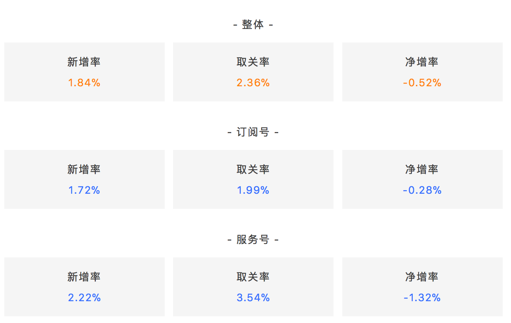 小鹿推广,竞价软件,SEM营销
