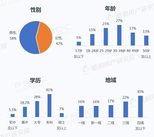 小鹿推广,竞价软件,SEM营销