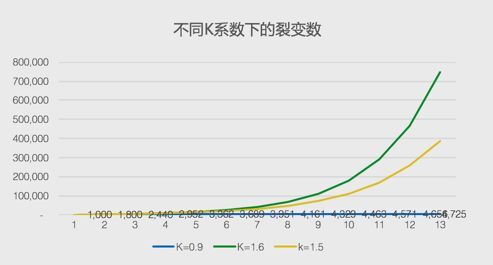 小鹿推广,竞价软件,SEM营销