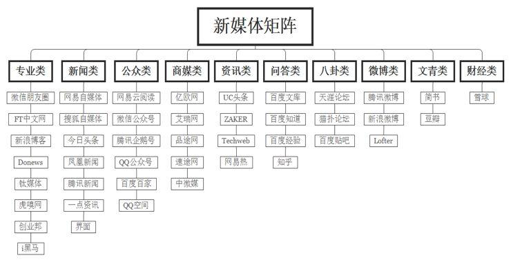 小鹿推广,竞价软件,SEM营销