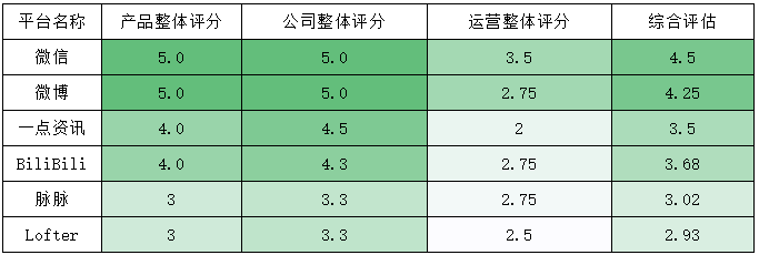 小鹿推广,竞价软件,SEM营销