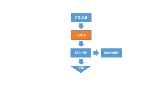小鹿推广,竞价软件,SEM营销
