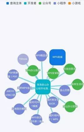 小鹿推广,竞价软件,SEM营销