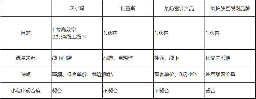 小鹿推广,竞价软件,SEM营销