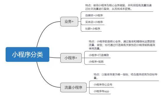 小鹿推广,竞价软件,SEM营销