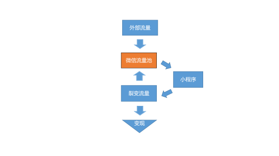 小鹿推广,竞价软件,SEM营销