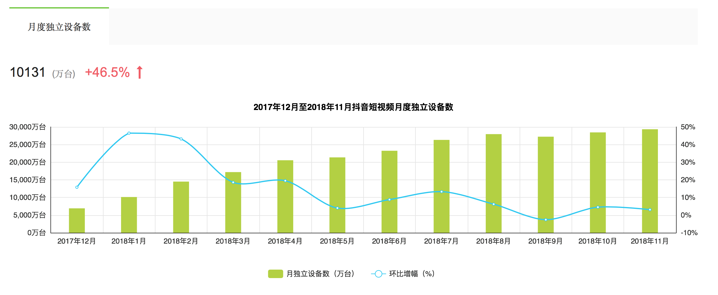 小鹿推广,竞价软件,SEM营销