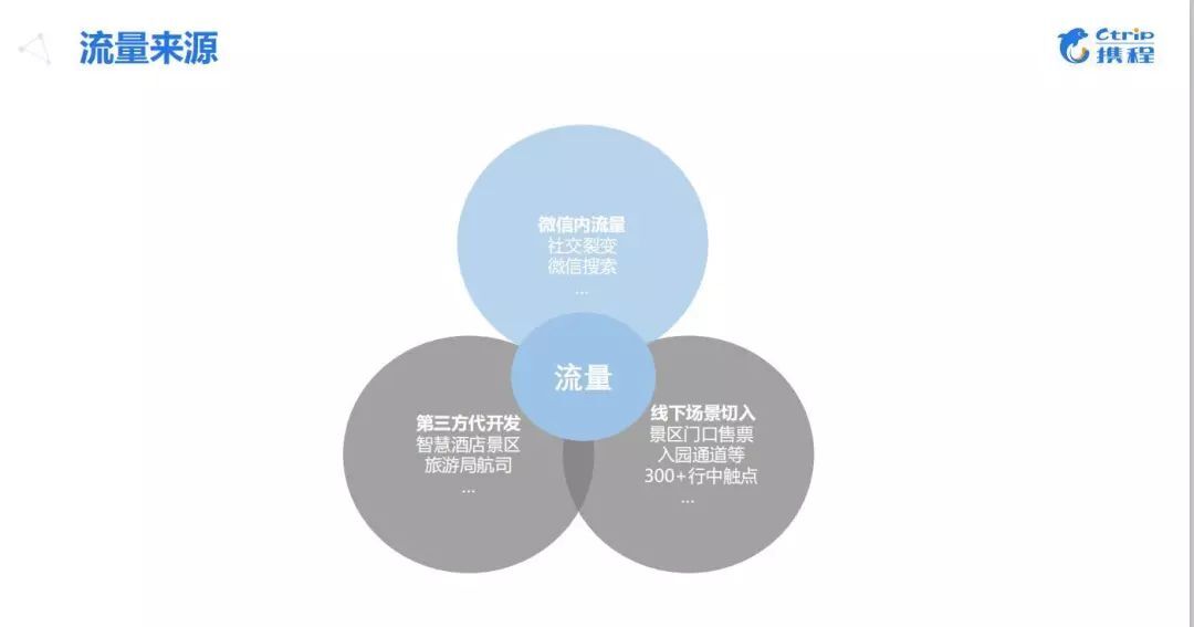 小鹿推广,竞价软件,SEM营销