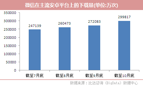 小鹿推广,竞价软件,SEM营销