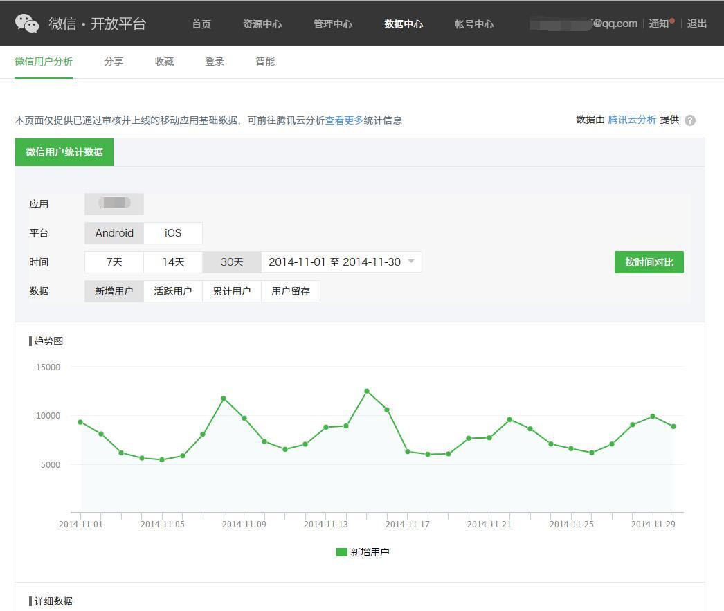 小鹿推广,竞价软件,SEM营销