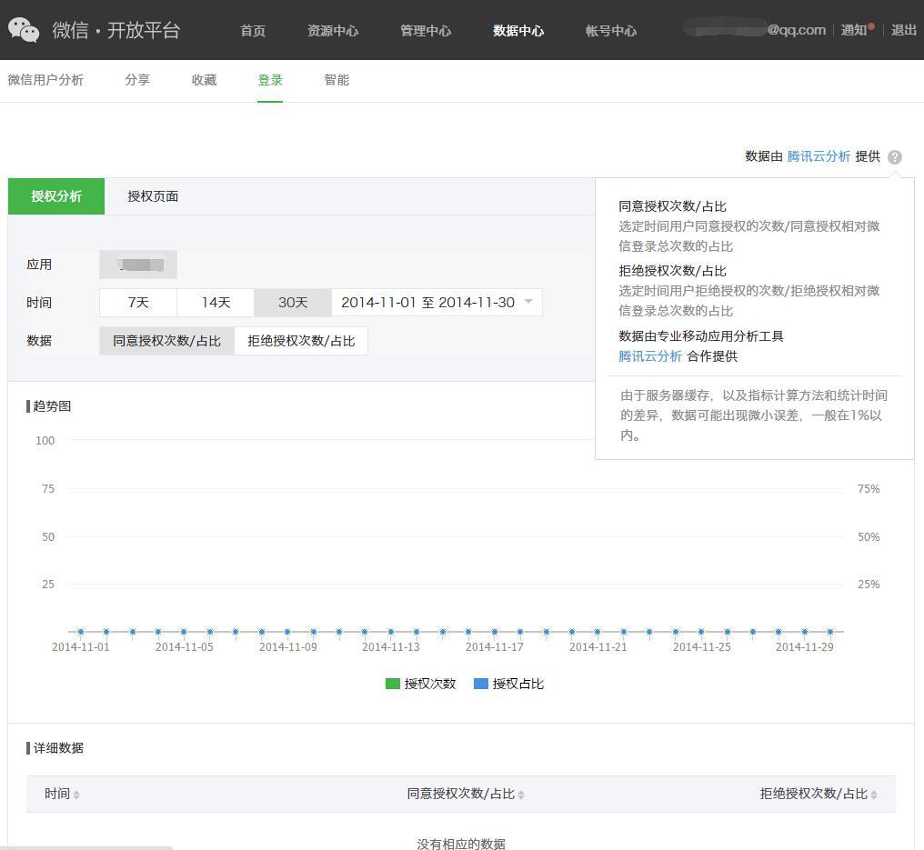 小鹿推广,竞价软件,SEM营销