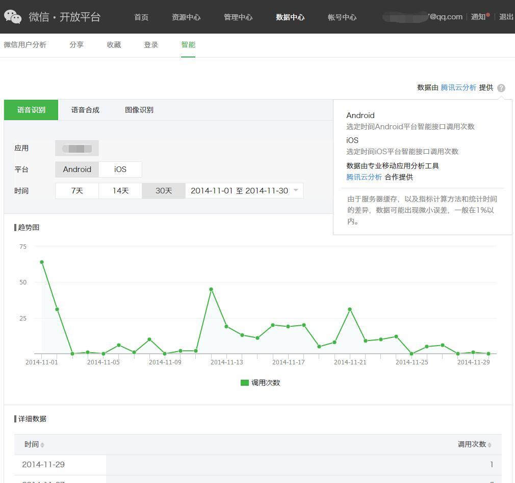 小鹿推广,竞价软件,SEM营销