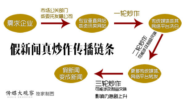 小鹿推广,竞价软件,SEM营销