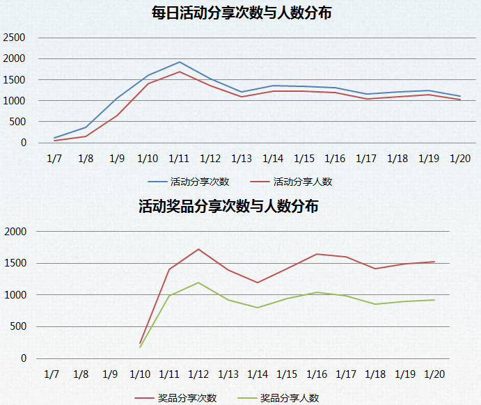 小鹿推广,竞价软件,SEM营销
