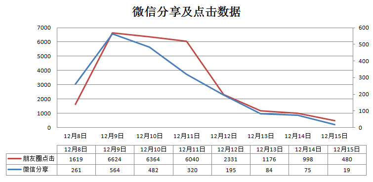 小鹿推广,竞价软件,SEM营销