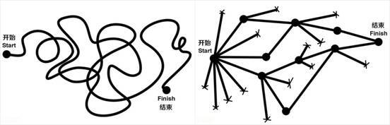 小鹿推广,竞价软件,SEM营销