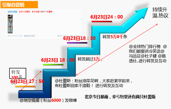 小鹿推广,竞价软件,SEM营销