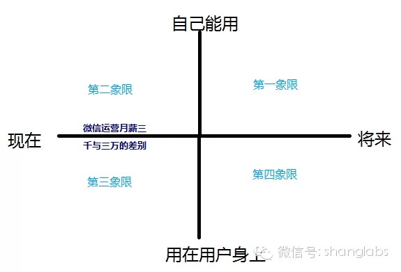 小鹿推广,竞价软件,SEM营销