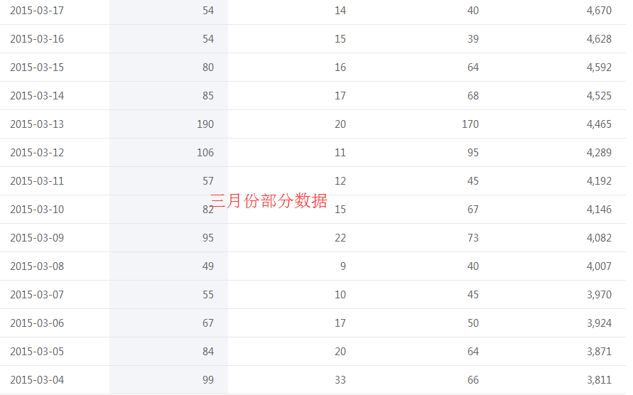 小鹿推广,竞价软件,SEM营销