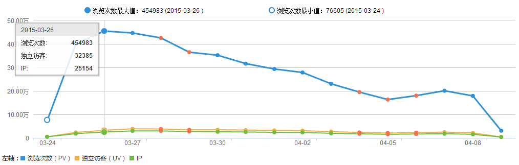 小鹿推广,竞价软件,SEM营销