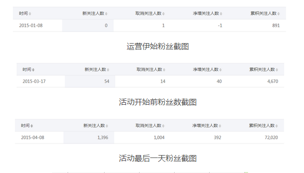 小鹿推广,竞价软件,SEM营销