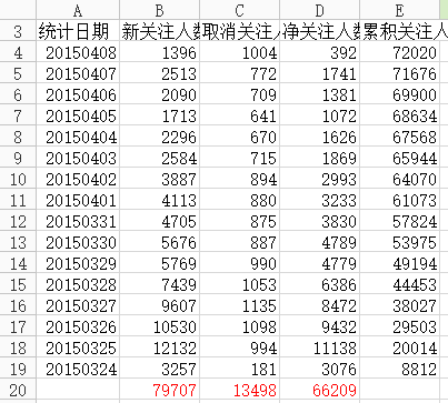小鹿推广,竞价软件,SEM营销