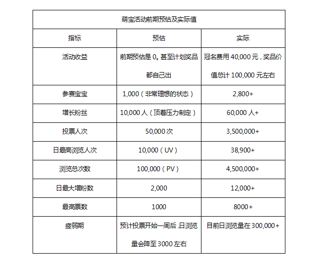 小鹿推广,竞价软件,SEM营销