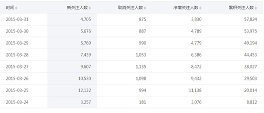 小鹿推广,竞价软件,SEM营销
