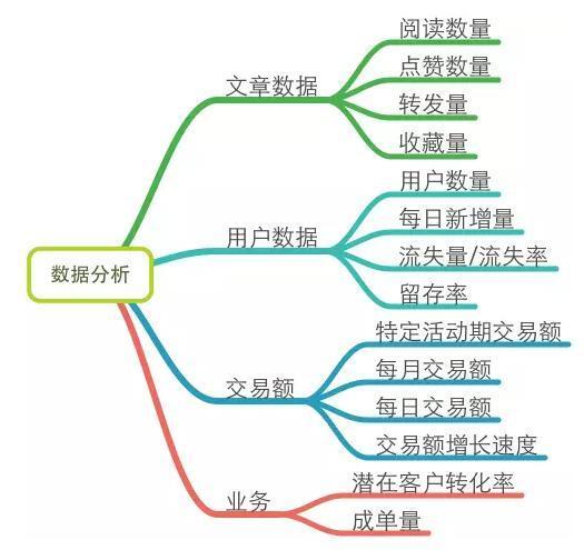 小鹿推广,竞价软件,SEM营销