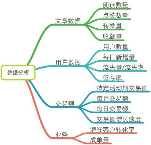 小鹿推广,竞价软件,SEM营销