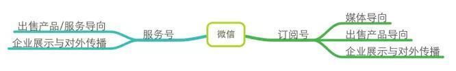 小鹿推广,竞价软件,SEM营销