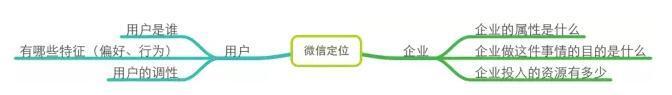 小鹿推广,竞价软件,SEM营销