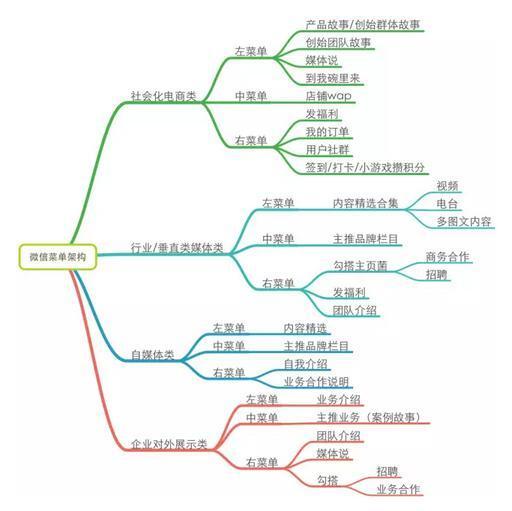 小鹿推广,竞价软件,SEM营销
