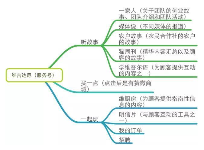 小鹿推广,竞价软件,SEM营销
