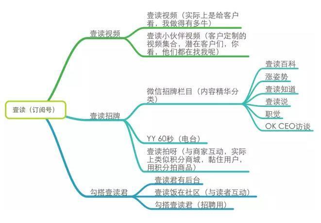 小鹿推广,竞价软件,SEM营销