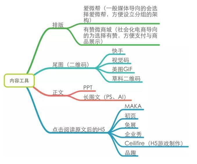 小鹿推广,竞价软件,SEM营销
