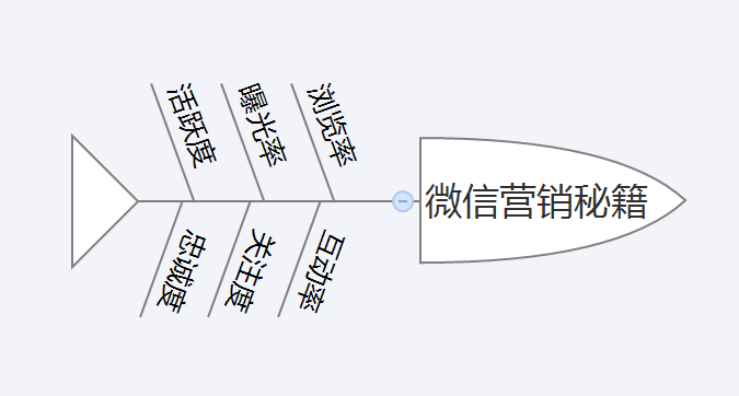 小鹿推广,竞价软件,SEM营销
