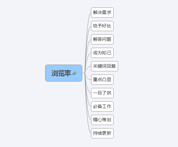 小鹿推广,竞价软件,SEM营销