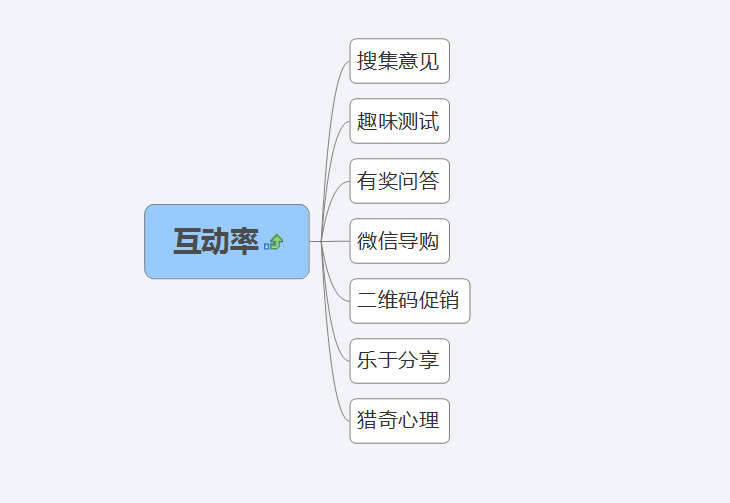 小鹿推广,竞价软件,SEM营销