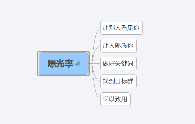 小鹿推广,竞价软件,SEM营销