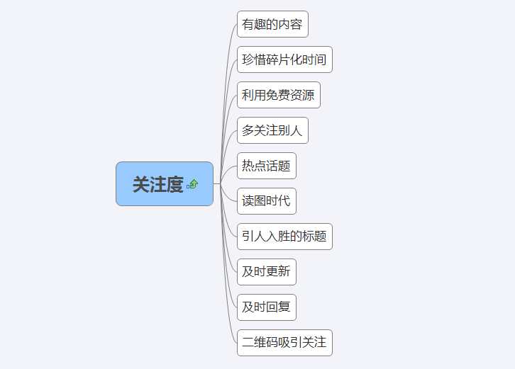 小鹿推广,竞价软件,SEM营销