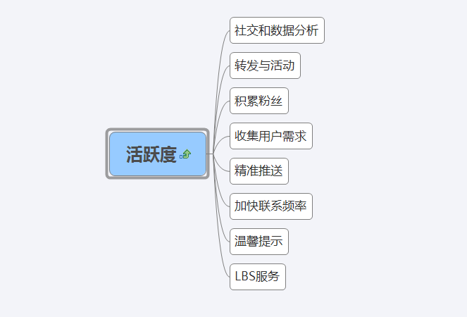 小鹿推广,竞价软件,SEM营销