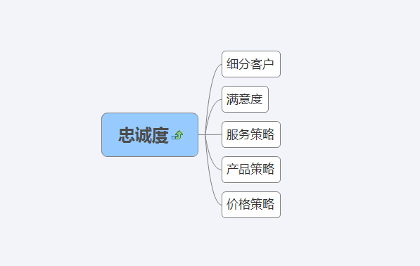 小鹿推广,竞价软件,SEM营销