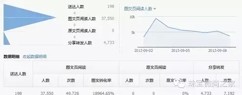 小鹿推广,竞价软件,SEM营销