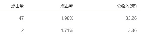 小鹿推广,竞价软件,SEM营销