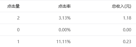 小鹿推广,竞价软件,SEM营销