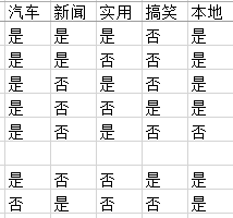 小鹿推广,竞价软件,SEM营销