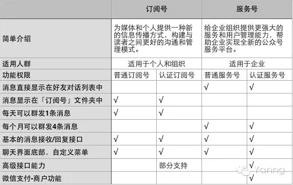 小鹿推广,竞价软件,SEM营销