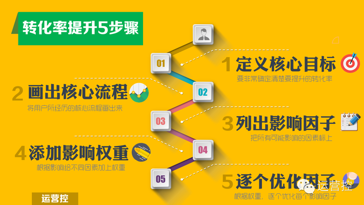 小鹿推广,竞价软件,SEM营销