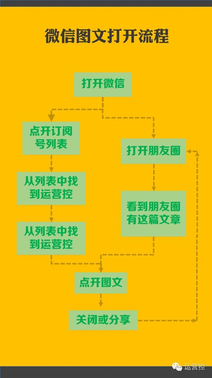 小鹿推广,竞价软件,SEM营销